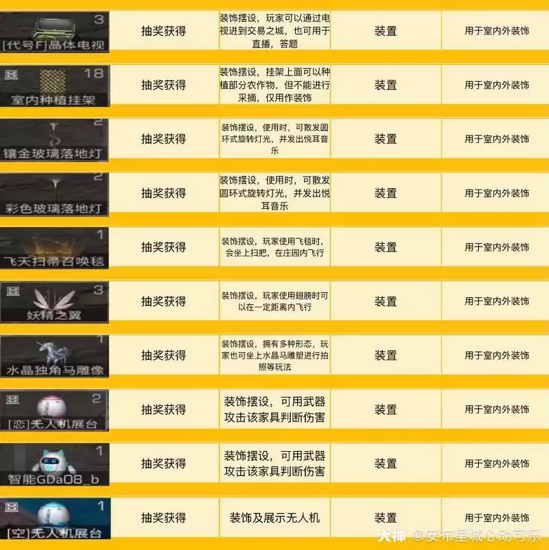 明日之后装置类家具图鉴一览