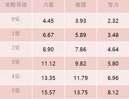 《航海王 启航》新版本亮点前瞻!