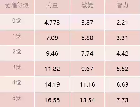 《航海王 启航》新版本亮点前瞻!