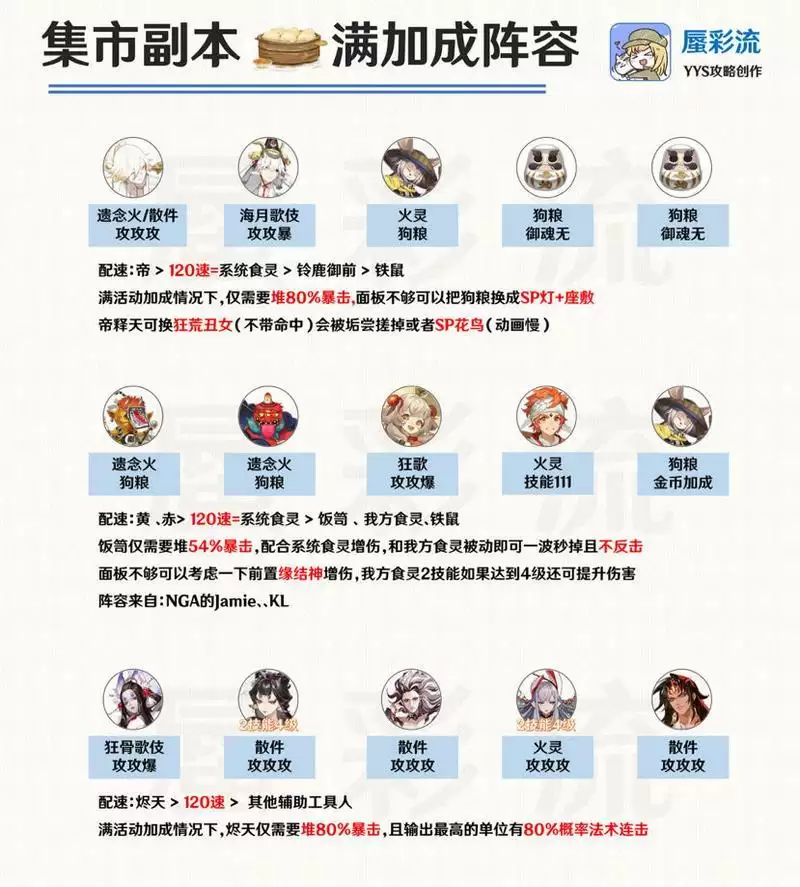 《阴阳师》平安美食祭满加成速刷阵容搭配推荐