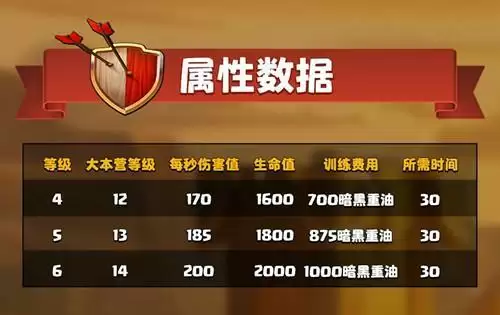 《部落冲突》超级巨石投手属性详解