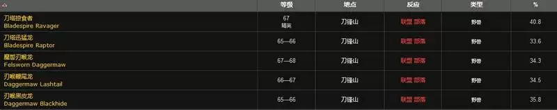 迅猛龙肋排哪里打