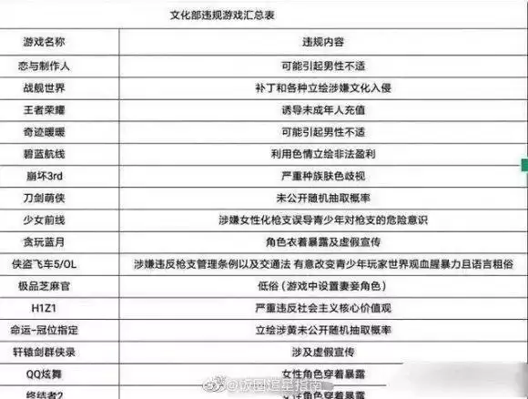 崩坏3肤色歧视是为什么