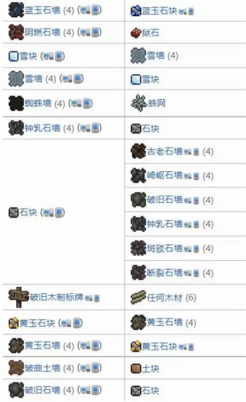 泰拉瑞亚墓地环境制作物品汇总