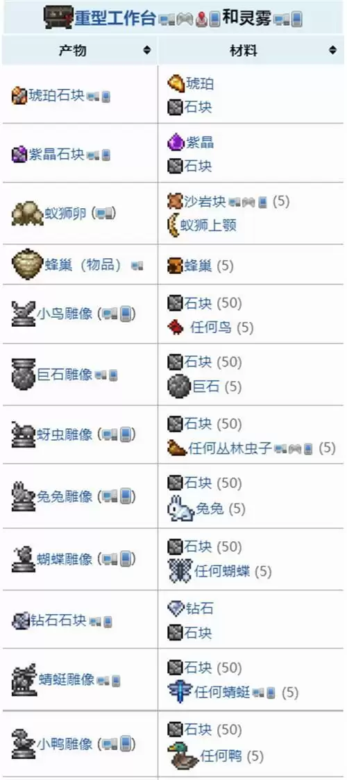 泰拉瑞亚墓地环境制作物品汇总