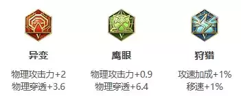 《王者荣耀》S25赛季雅典娜最强出装