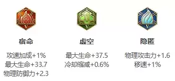 《王者荣耀》S25赛季哪吒最强出装