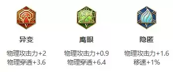 《王者荣耀》S25赛季裴擒虎最强出装