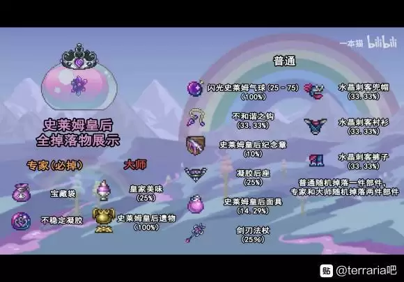 《泰拉瑞亚》全boss掉落物品一览