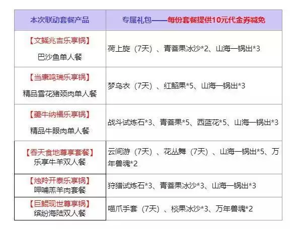 妄想山海呷哺呷哺联动介绍