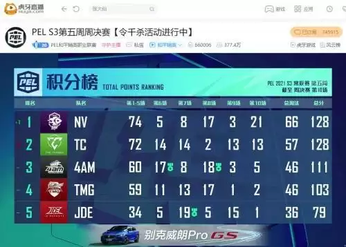 PEL第五周周决赛:一秒定胜负,伞兵一穿二助NV豪取周决两连冠