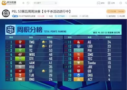 PEL第五周周决赛:一秒定胜负,伞兵一穿二助NV豪取周决两连冠