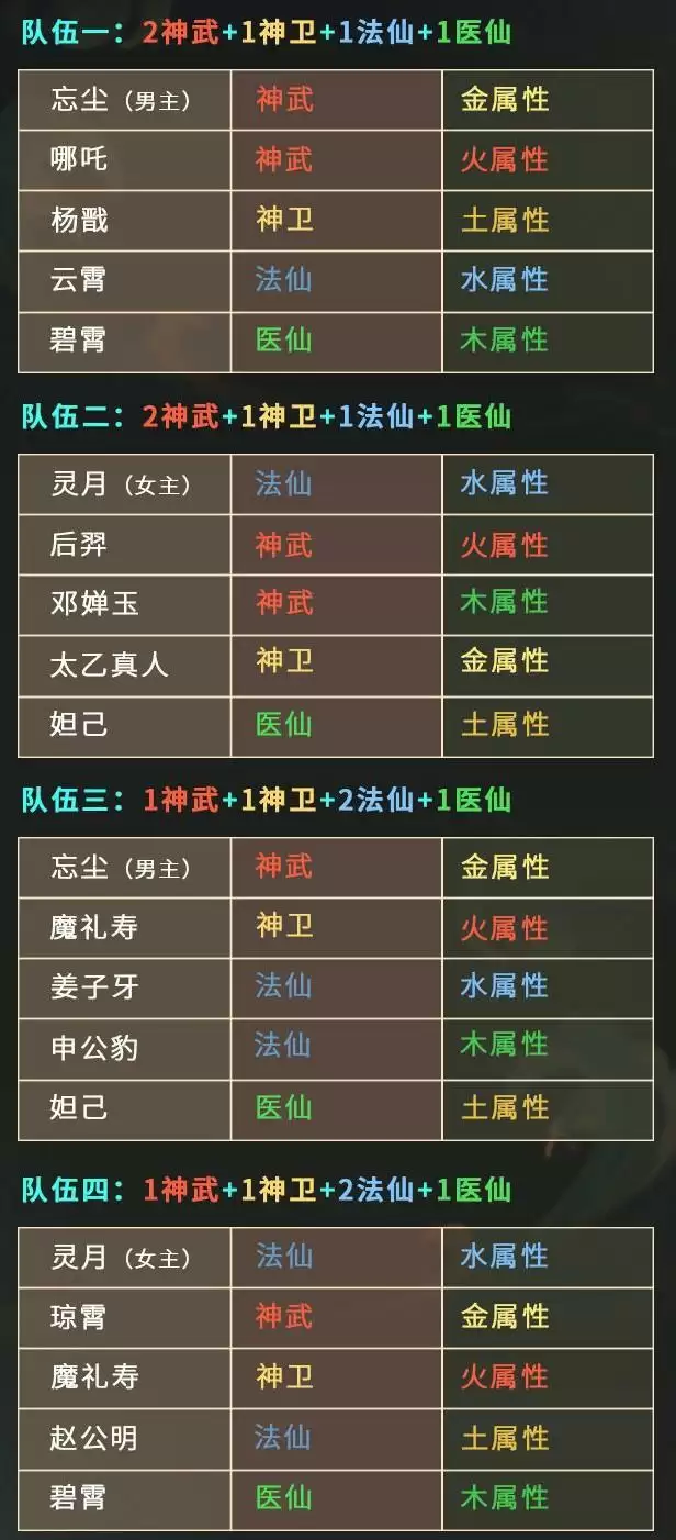 仙弈传说新手阵容搭配推荐