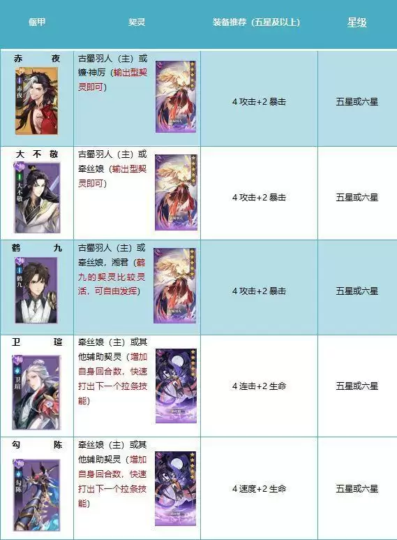 古剑奇谭木语人百偃门boss阵容及打法攻略