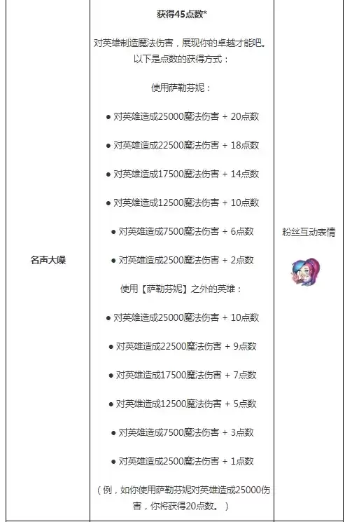 萨勒芬妮任务怎么快速完成