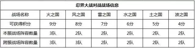 火影忍者手游忍界对战攻略图片2