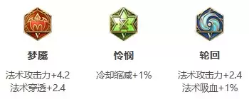 《王者荣耀》S25赛季诸葛亮最强出装