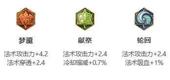 《王者荣耀》S25赛季女娲最强出装