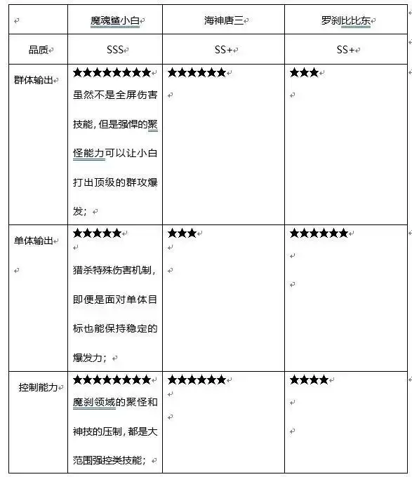 新斗罗大陆手游小白值得练吗?小白怎么样?图片2