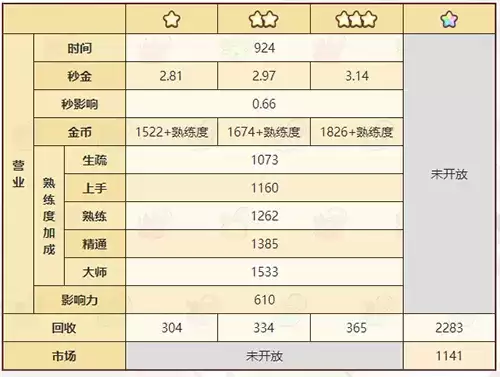 《诺弗兰物语》妖精礼炮配方一览
