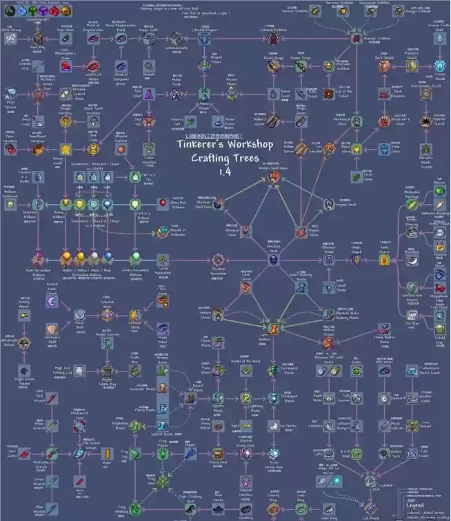 泰拉瑞亚手游全武器和物品合成方法 所有物品合成公式表图片2