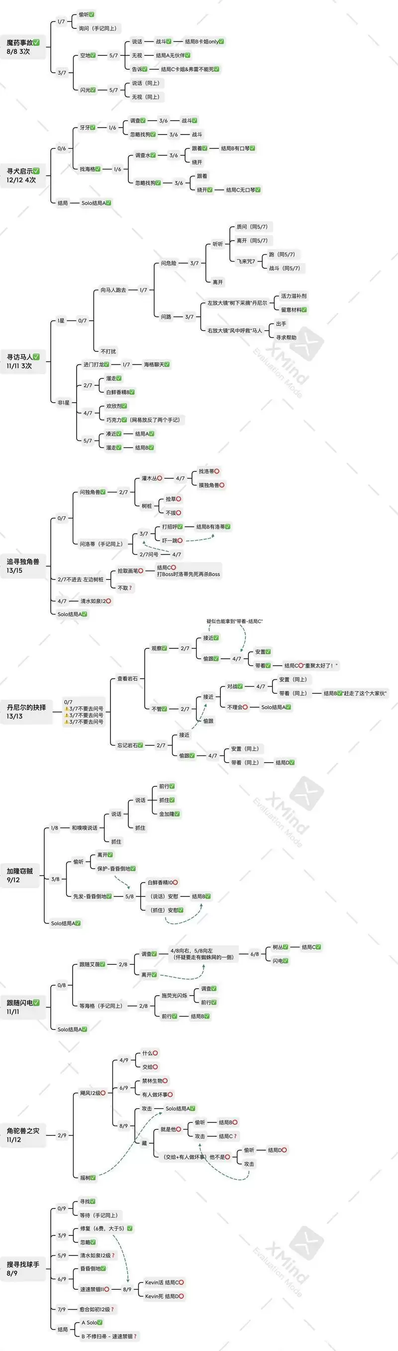 《哈利波特魔法觉醒》禁林手记路线分支攻略