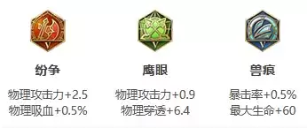 《王者荣耀》S25赛季韩信最强出装