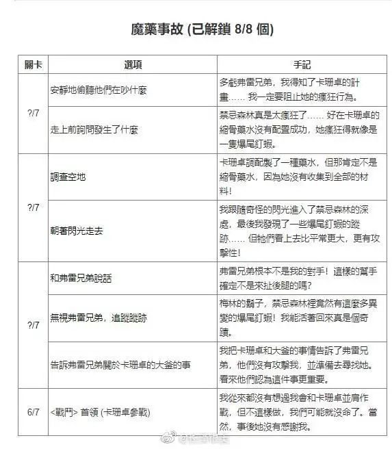 哈利波特魔法觉醒禁林手记获取方式汇总