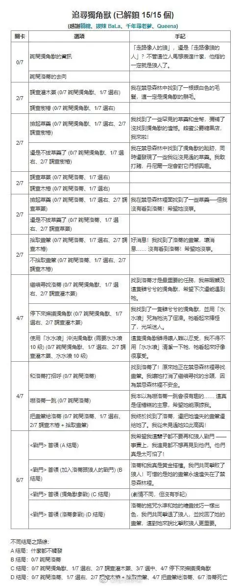 哈利波特魔法觉醒禁林手记获取方式汇总