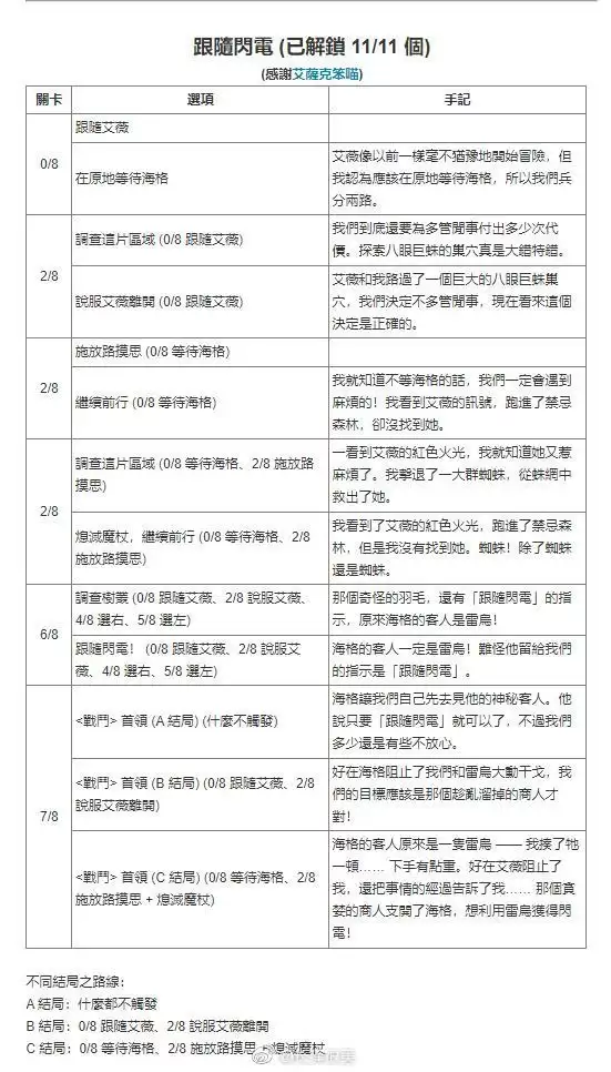 哈利波特魔法觉醒禁林手记获取方式汇总