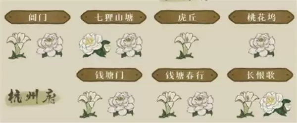 《江南百景图》山茶花探险资源兑换位置分享