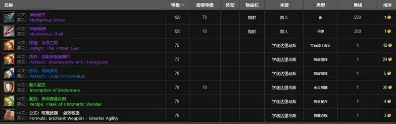 多彩奇迹合剂配方在哪买