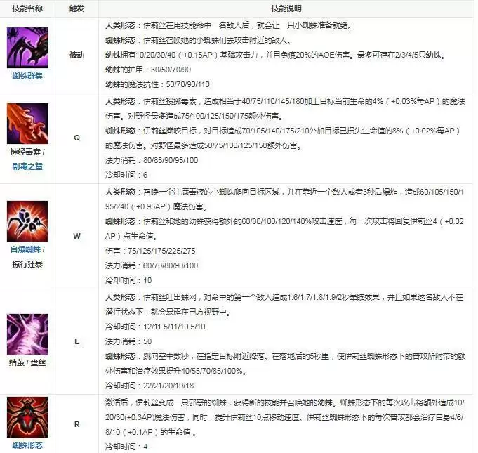 英雄联盟蜘蛛叫什么