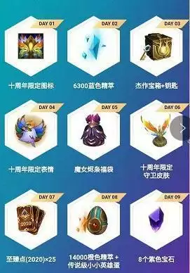 十周年庆典怎么领取