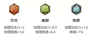 《王者荣耀》S25赛季橘右京最强出装