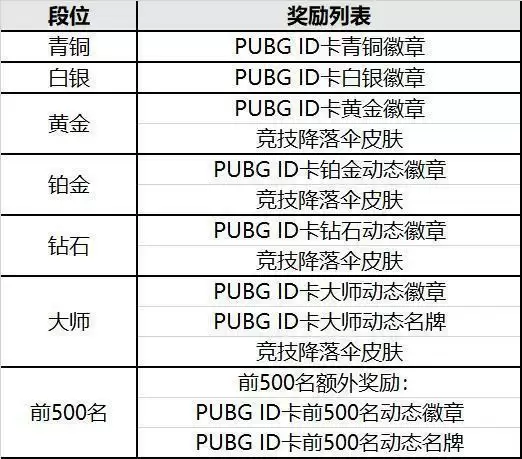 《绝地求生》竞技比赛第13赛季奖励一览