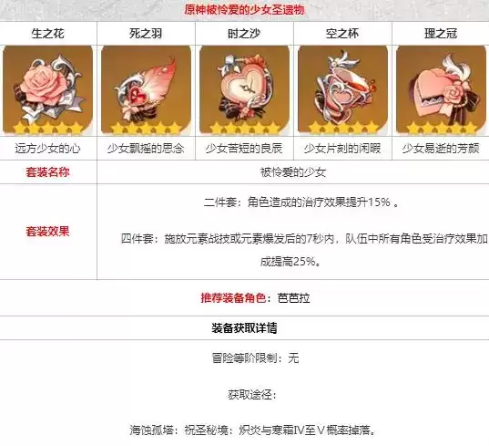 《原神》被怜爱的少女在哪刷