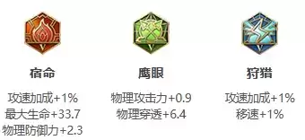 《王者荣耀》S25赛季曹操最强出装