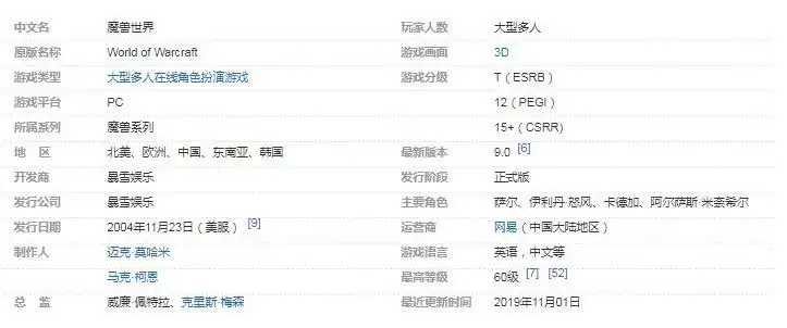 魔兽世界是什么类型的游戏