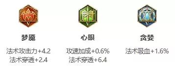 《王者荣耀》S25赛季高渐离最强出装