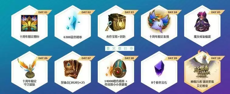 lol十周年福袋怎么得
