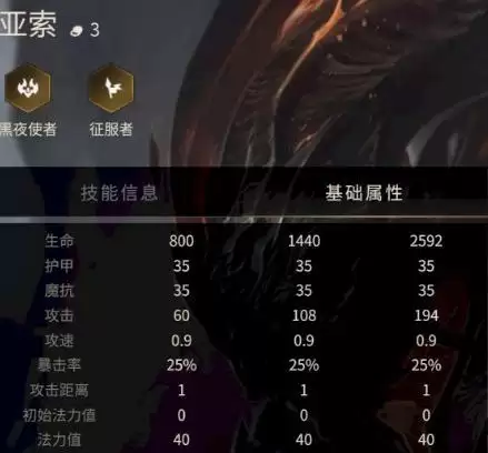 《金铲铲之战》亚索技能属性装备介绍