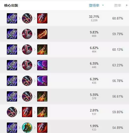 2021刀妹出什么神话装备