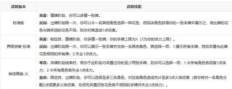 三国杀业火技能介绍