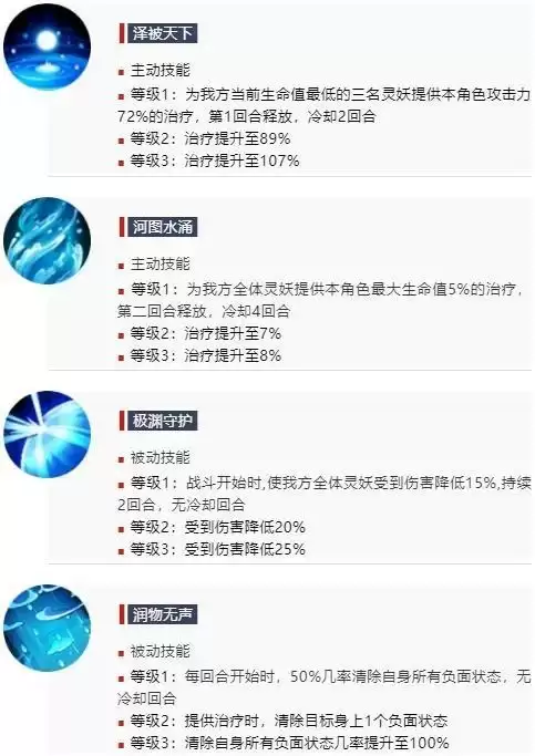 上古有灵妖河伯技能分享