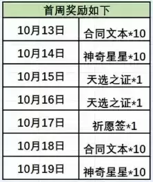 《非人学园》2021年10月13日更新公告