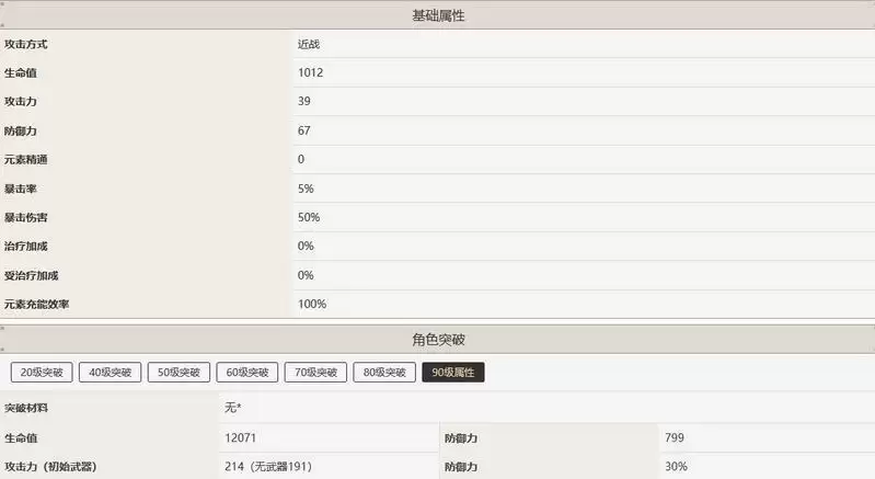 90级诺艾尔基础属性