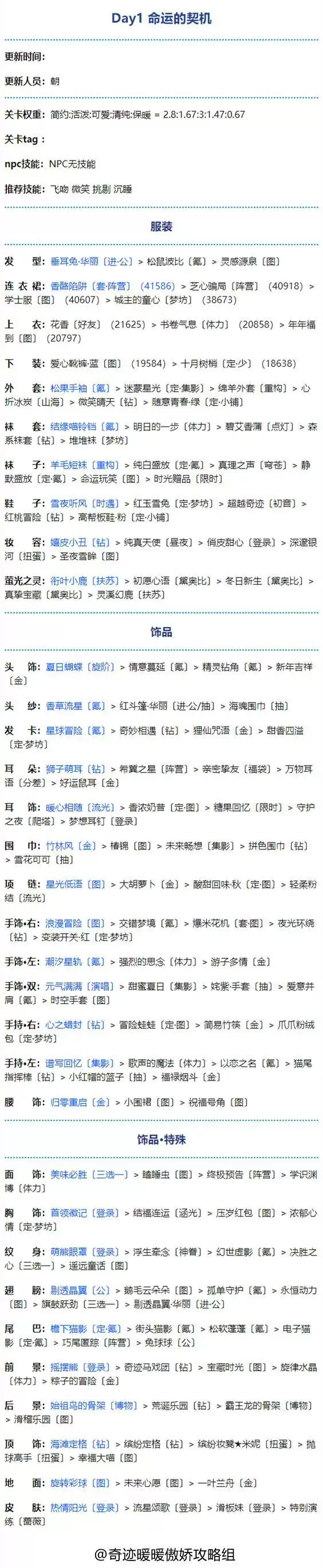 奇迹暖暖命运的契机高分搭配攻略