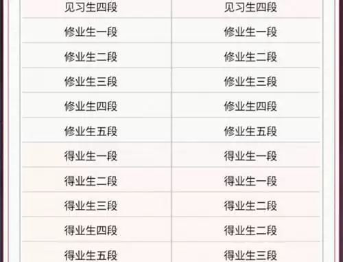 《决战平安京》S15段位继承规则