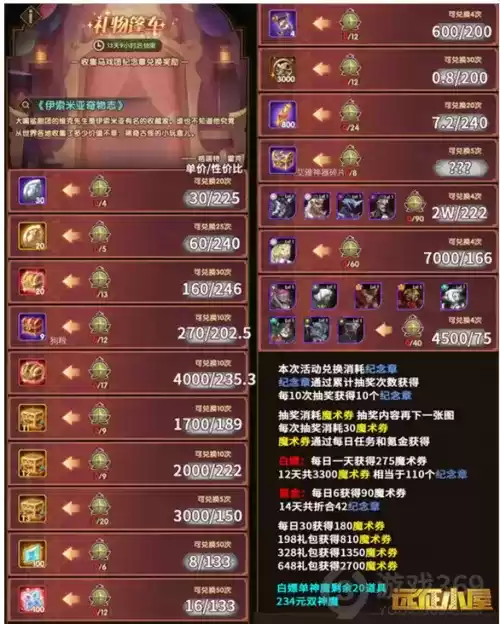 剑与远征马戏团巡演活动怎么玩 剑与远征马戏团巡演玩法攻略